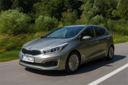 Стоимость владения Kia Ceed