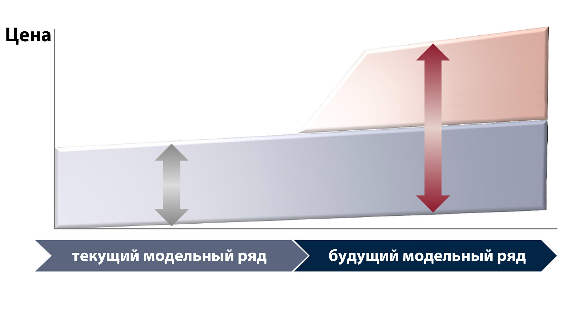 Планы компании Mazda 2020 - 2025 год