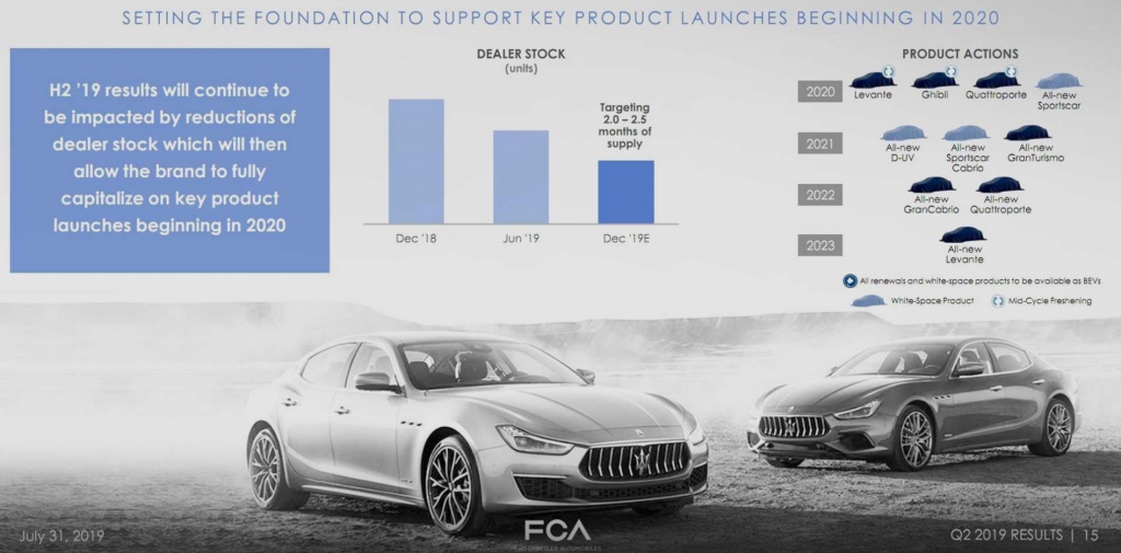 Maserati анонсировала сразу 13 новых моделей 
