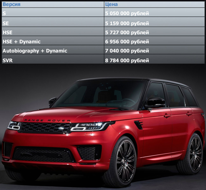 Range Rover Sport