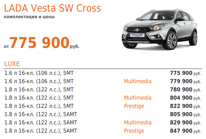 Цены Lada Vesta SW Cross