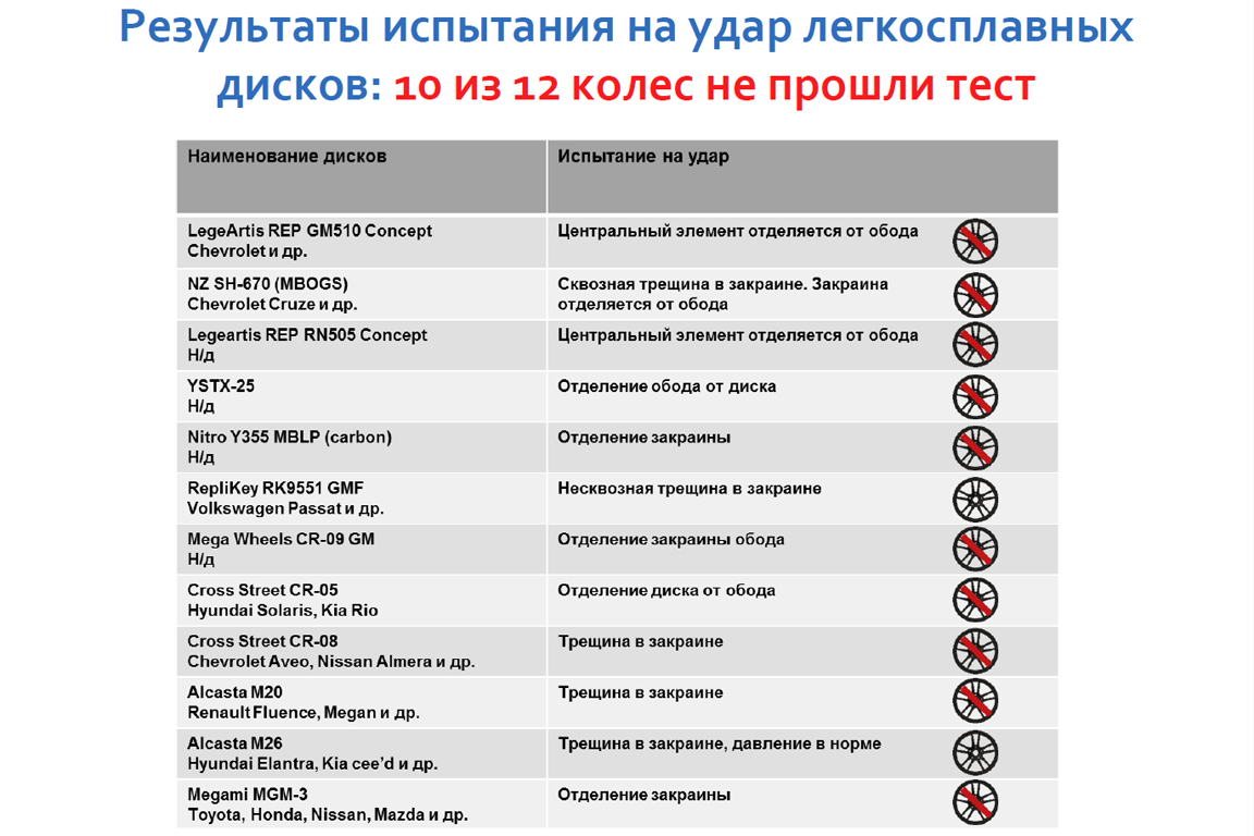 Алюминиевым колесам из Китая объявлена война