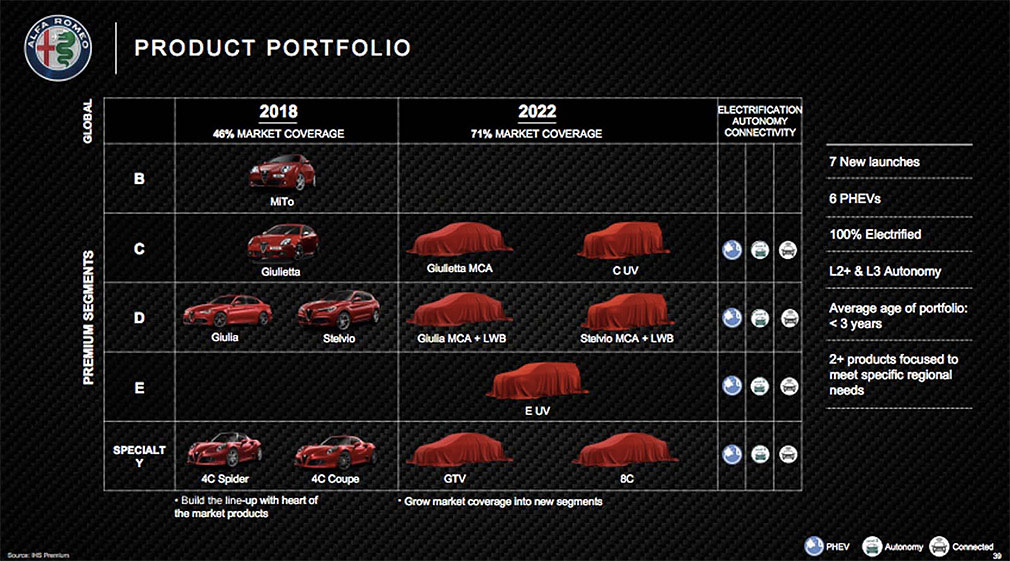 Alfa Romeo вернет в строй спорткары GTV и 8C