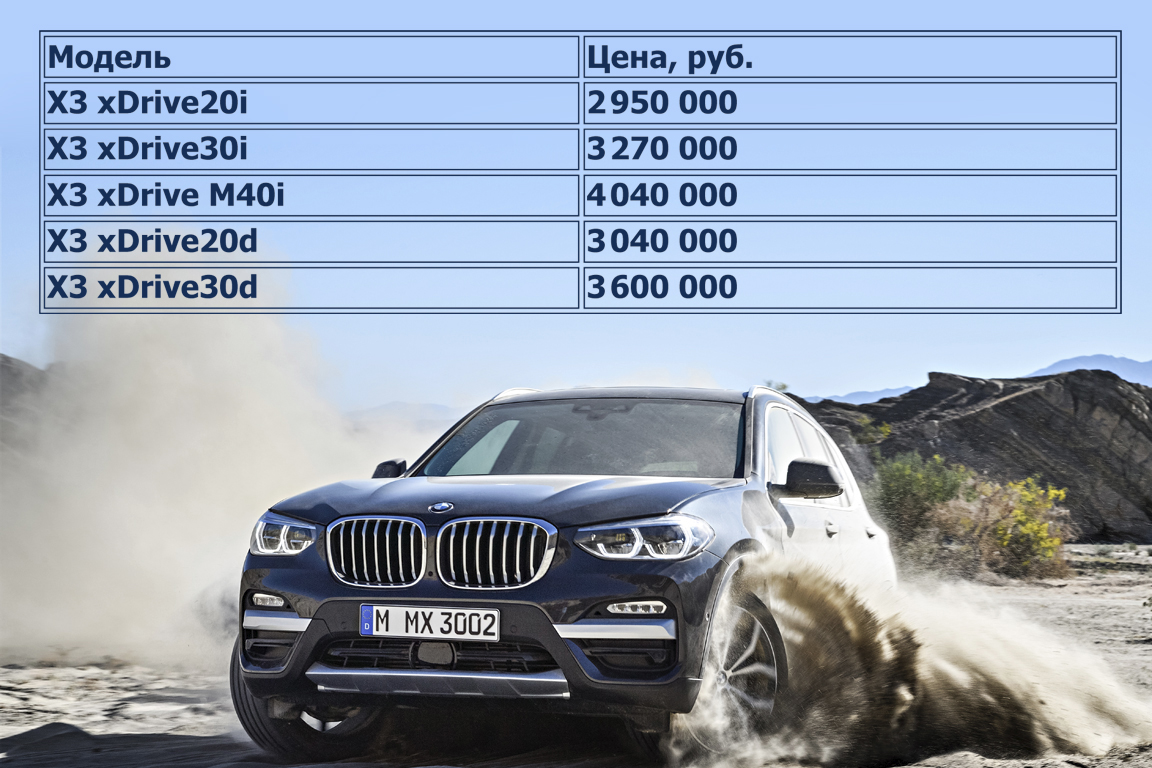 Цены и комплектации нового BMW X3