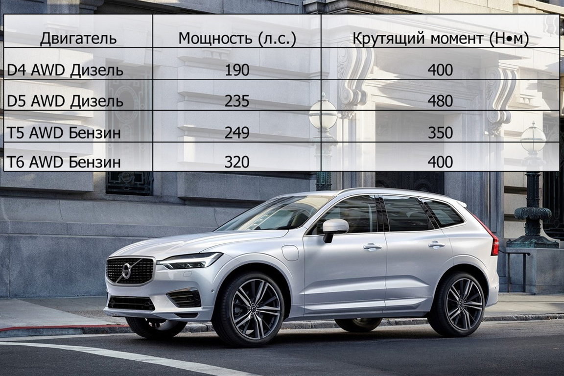 Компания Volvo озвучила цены на новый кроссовер XC60